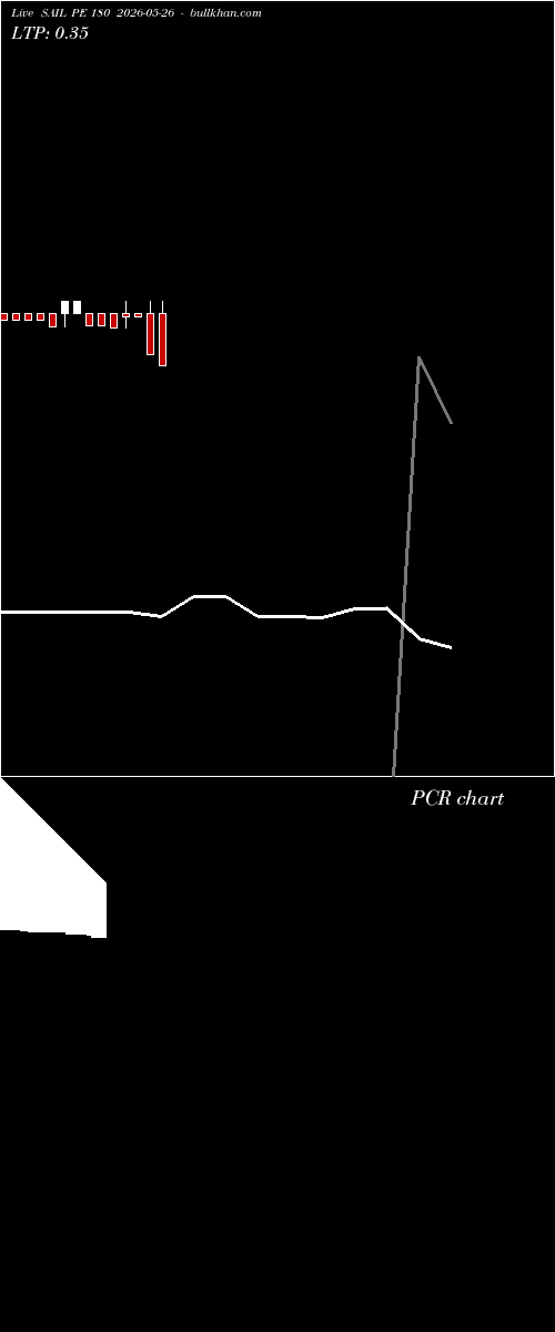  option chart SAIL PE 180 2026-05-26 