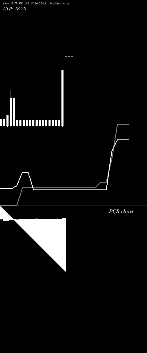  option chart SAIL PE 180 2026-07-28 