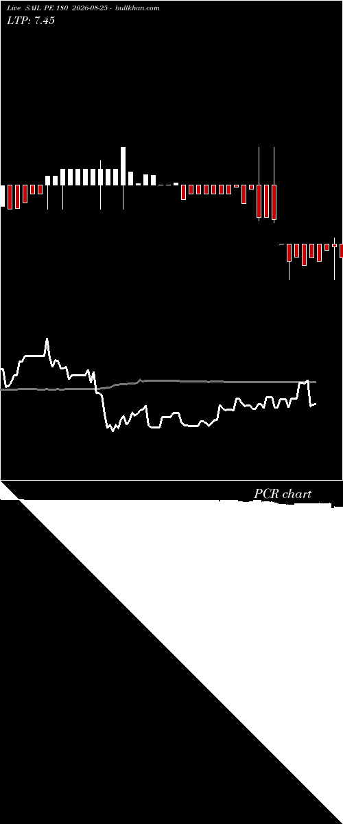  option chart SAIL PE 180 2026-08-25 