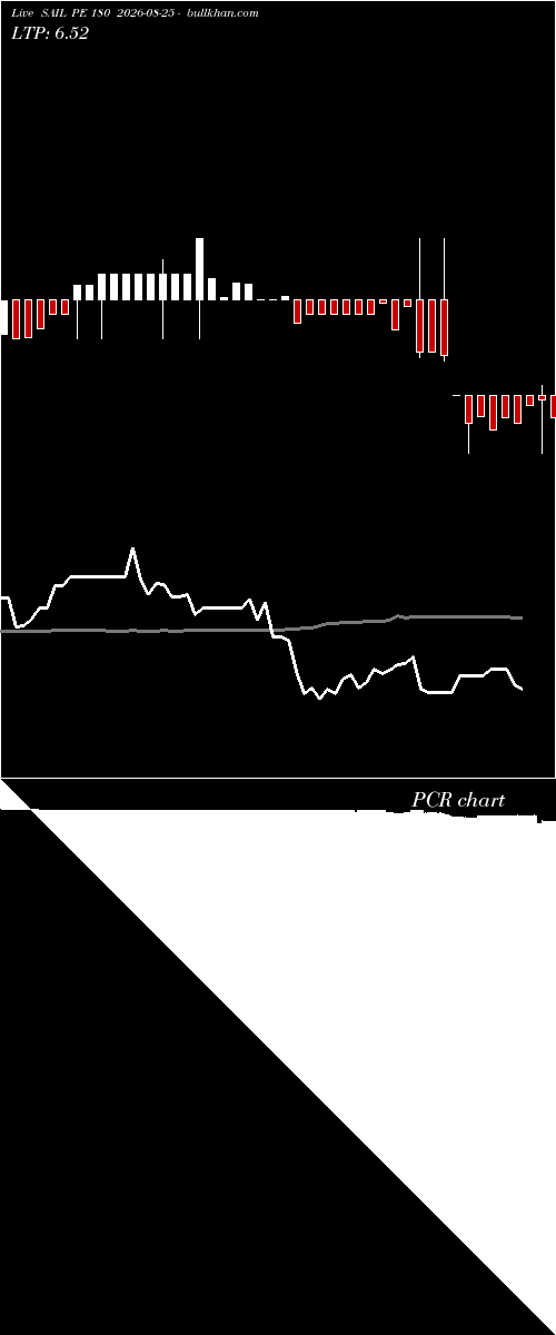  option chart SAIL PE 180 2026-08-25 