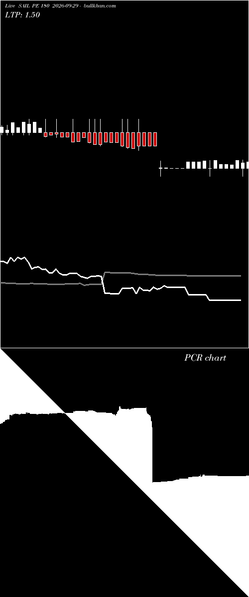  option chart SAIL PE 180 2026-09-29 