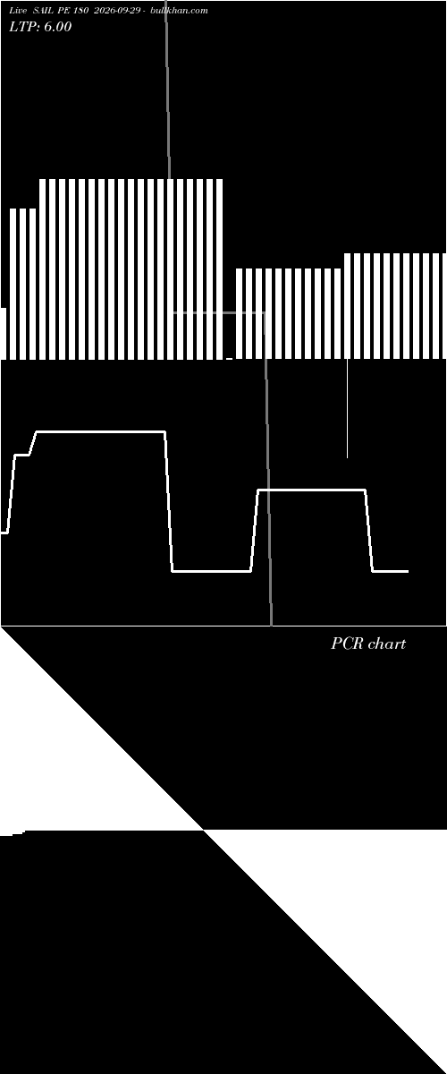  option chart SAIL PE 180 2026-09-29 