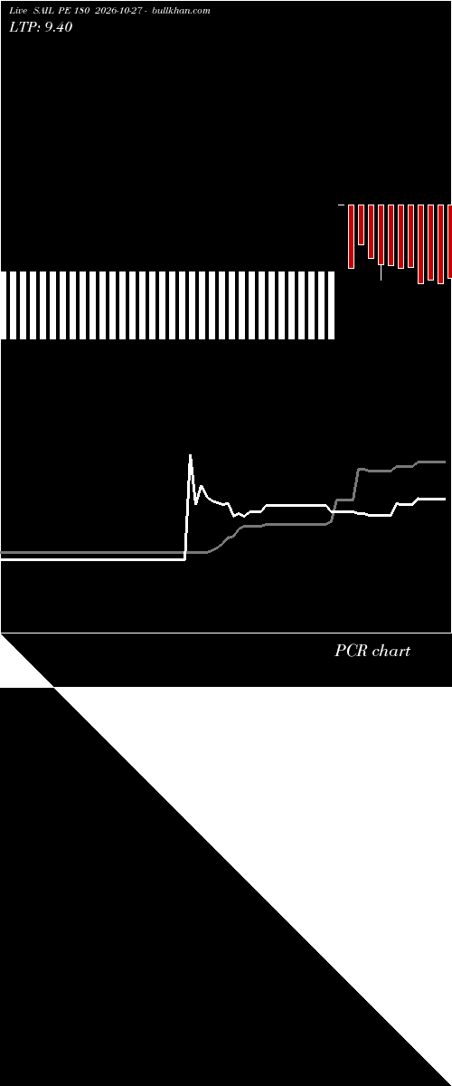  option chart SAIL PE 180 2026-10-27 