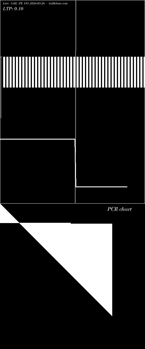  option chart SAIL PE 185 2026-05-26 