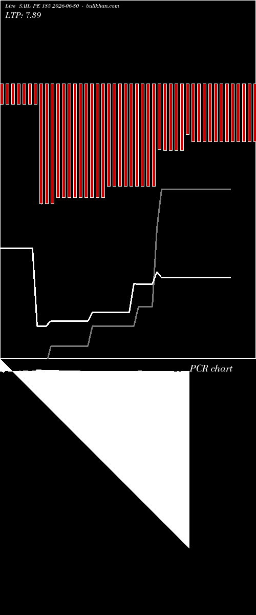  option chart SAIL PE 185 2026-06-30 