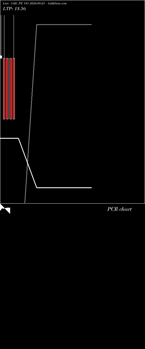  option chart SAIL PE 185 2026-08-25 