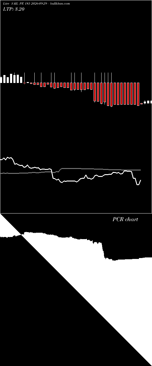  option chart SAIL PE 185 2026-09-29 