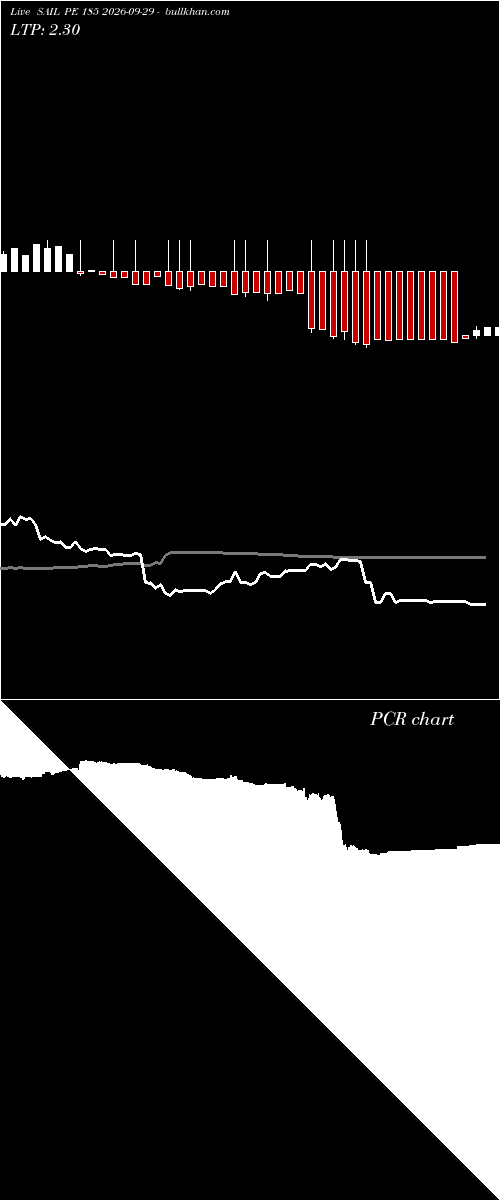  option chart SAIL PE 185 2026-09-29 