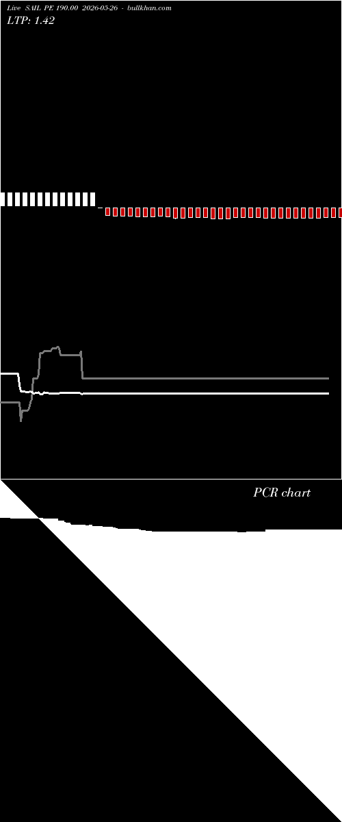 option chart SAIL PE 190.00 2026-05-26 
