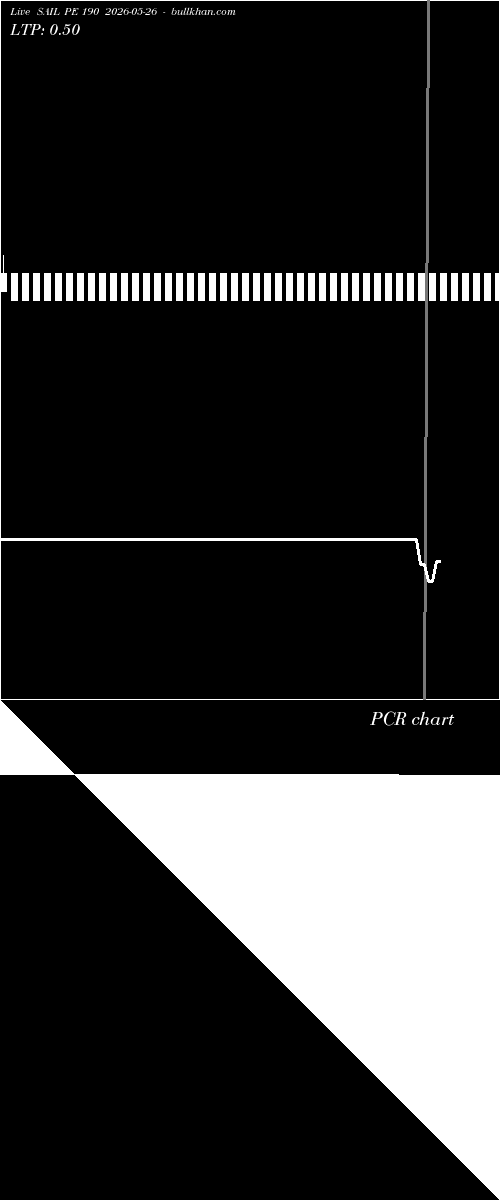  option chart SAIL PE 190 2026-05-26 