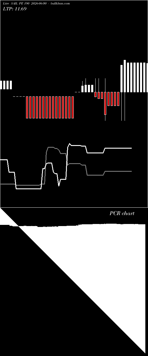  option chart SAIL PE 190 2026-06-30 