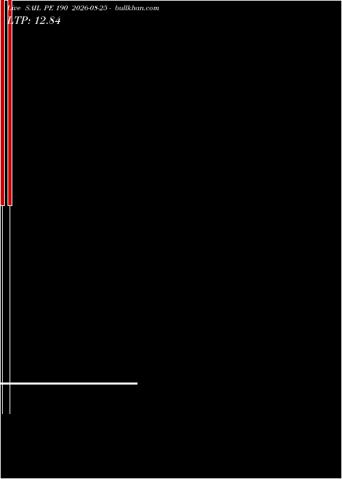  option chart SAIL PE 190 2026-08-25 