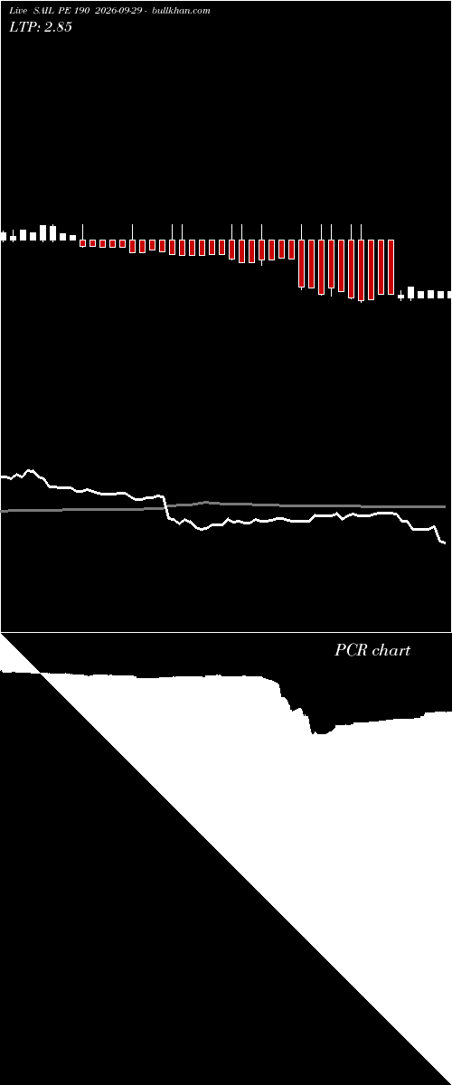  option chart SAIL PE 190 2026-09-29 