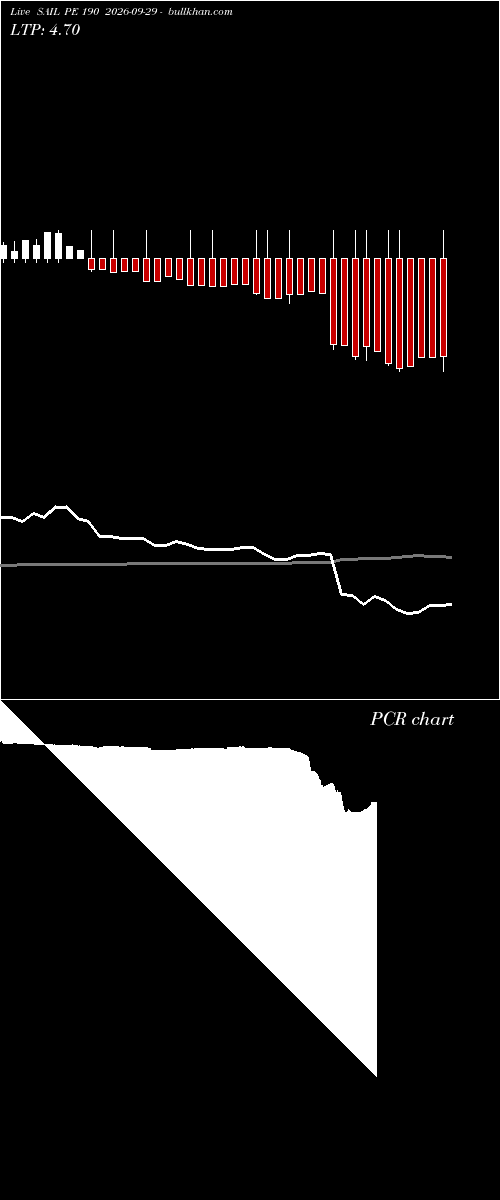  option chart SAIL PE 190 2026-09-29 