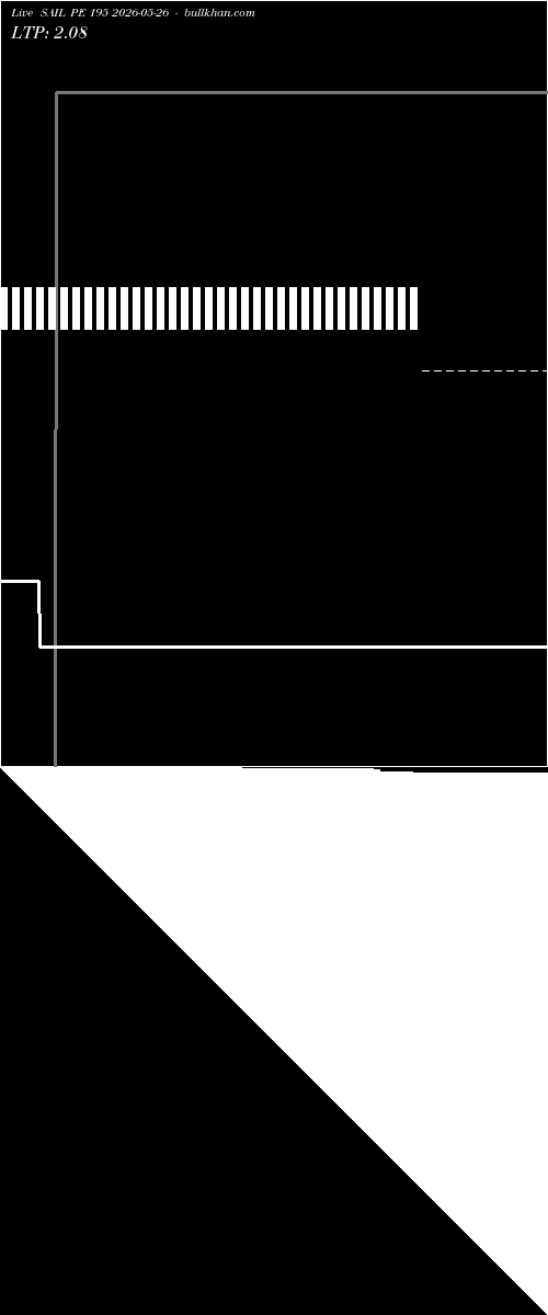  option chart SAIL PE 195 2026-05-26 