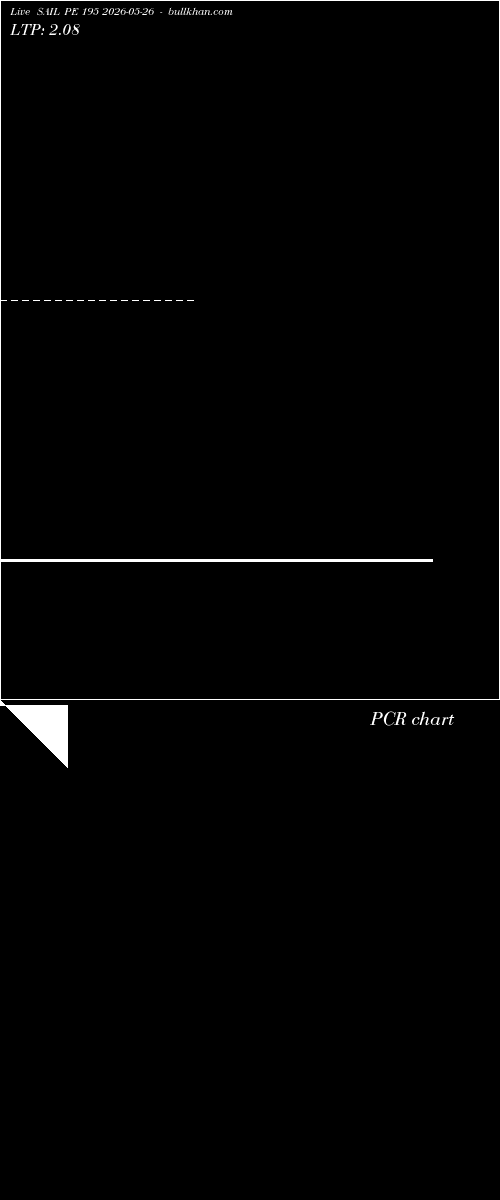  option chart SAIL PE 195 2026-05-26 