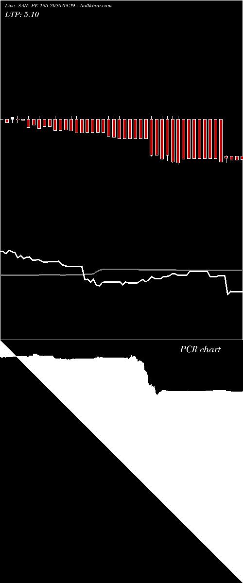  option chart SAIL PE 195 2026-09-29 