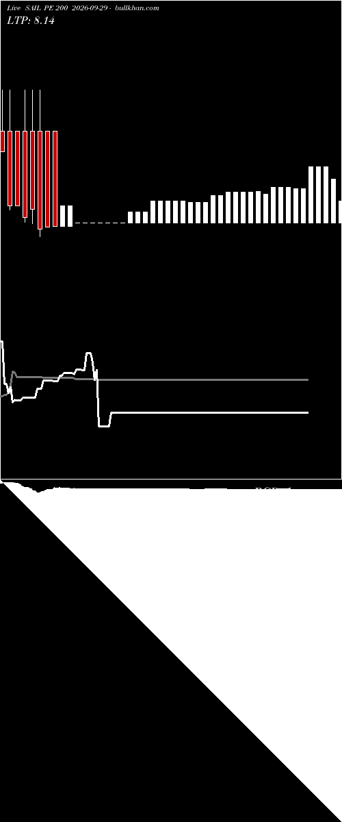  option chart SAIL PE 200 2026-09-29 