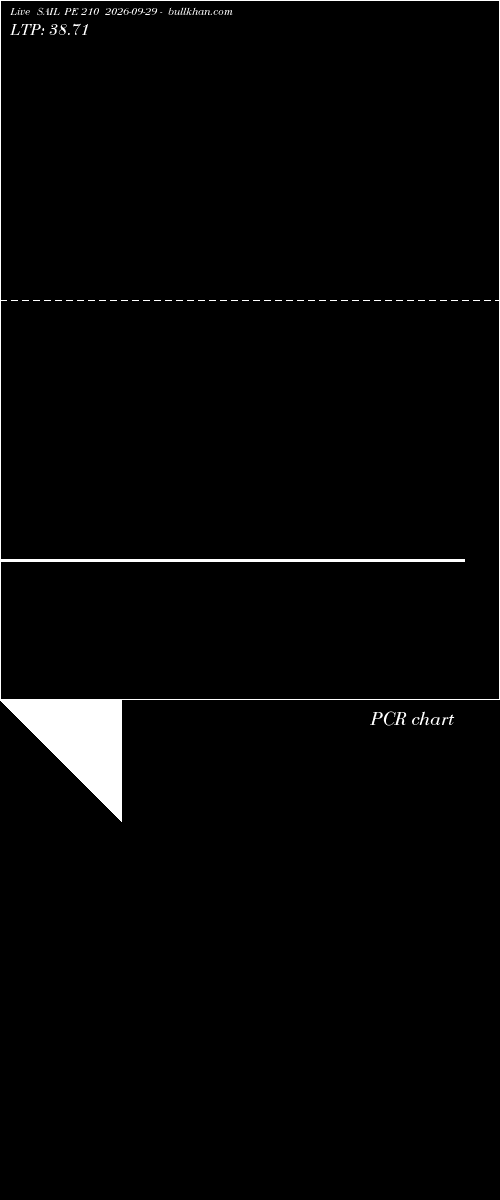  option chart SAIL PE 210 2026-09-29 