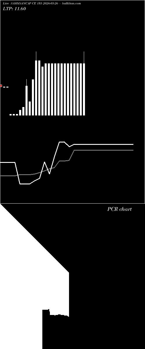  option chart SAMMAANCAP CE 135 2026-05-26 
