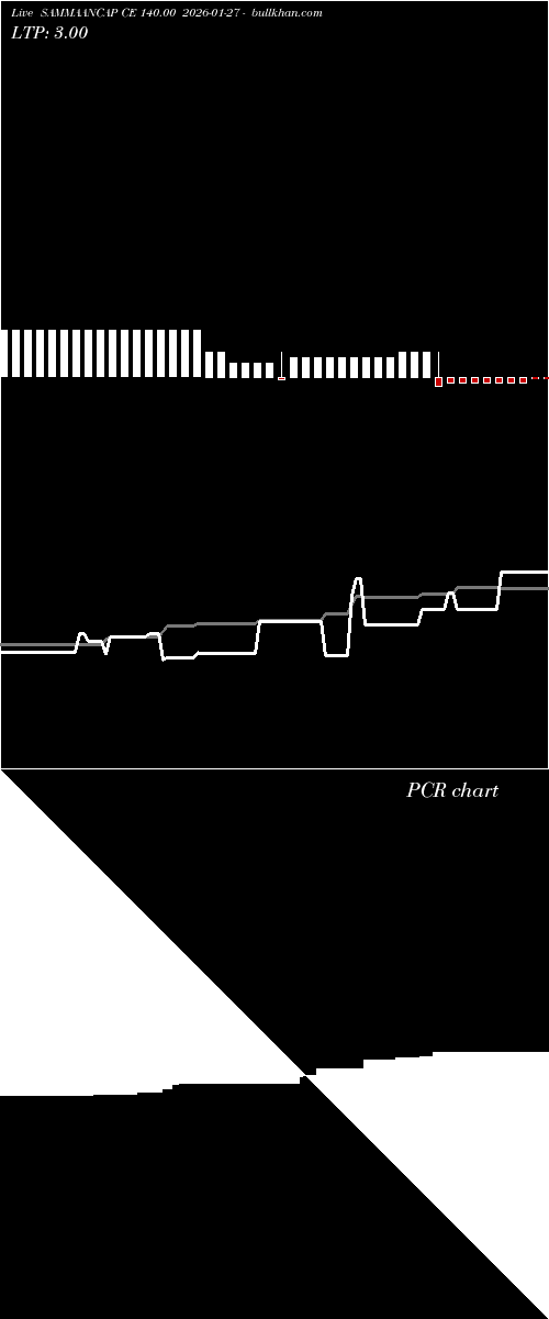  option chart SAMMAANCAP CE 140.00 2026-01-27 