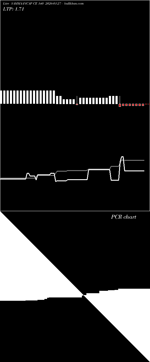  option chart SAMMAANCAP CE 140 2026-01-27 