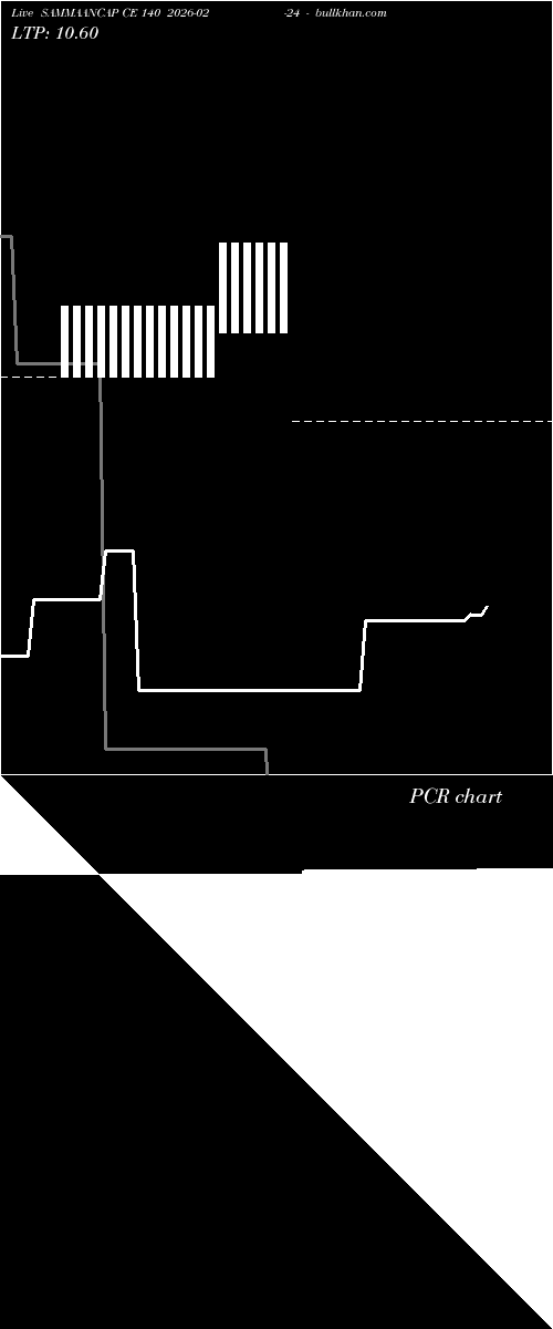  option chart SAMMAANCAP CE 140 2026-02-24 