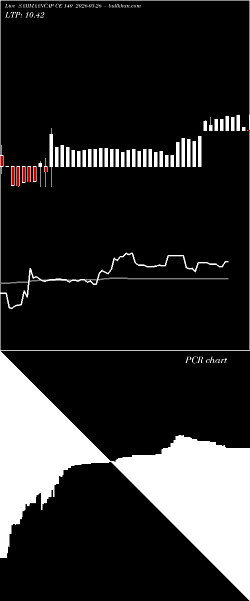  option chart SAMMAANCAP CE 140 2026-05-26 