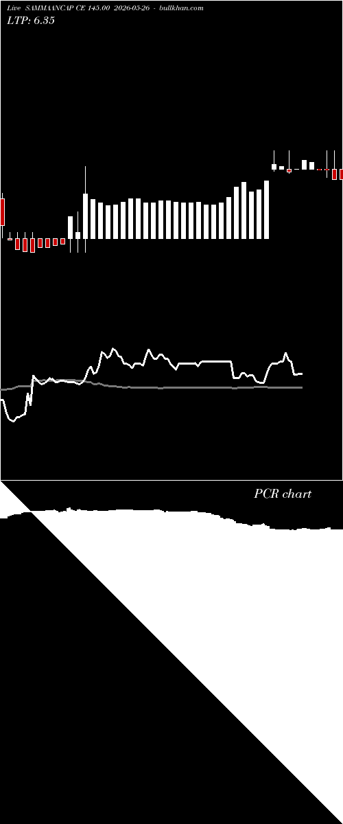  option chart SAMMAANCAP CE 145.00 2026-05-26 