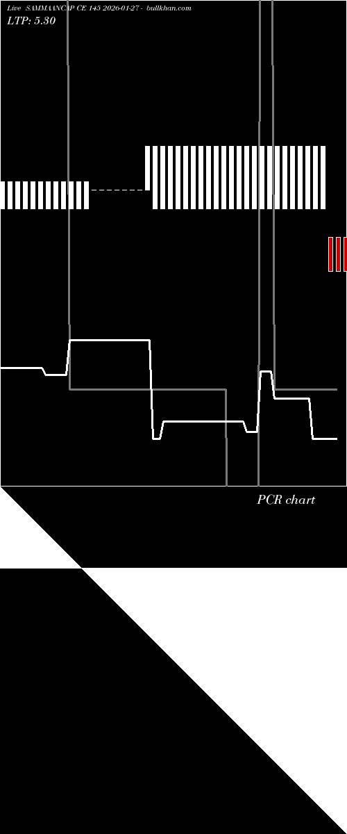  option chart SAMMAANCAP CE 145 2026-01-27 