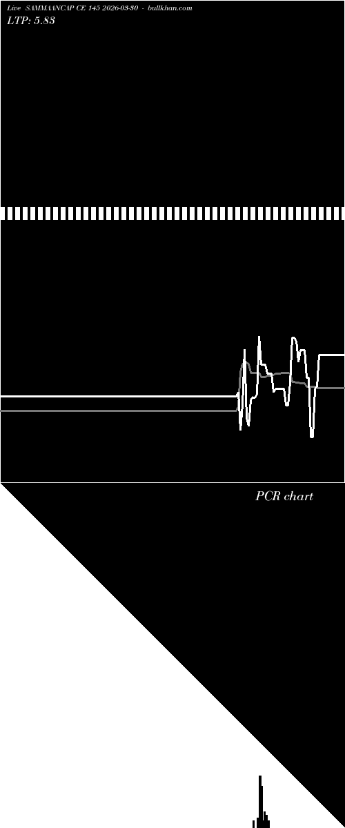 option chart SAMMAANCAP CE 145 2026-03-30 