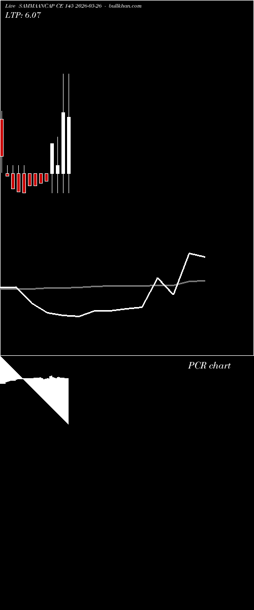  option chart SAMMAANCAP CE 145 2026-05-26 
