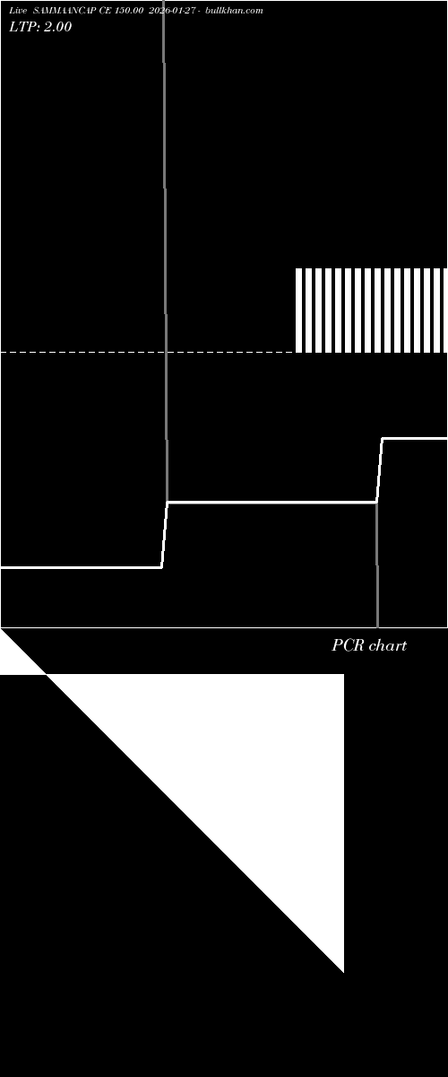  option chart SAMMAANCAP CE 150.00 2026-01-27 