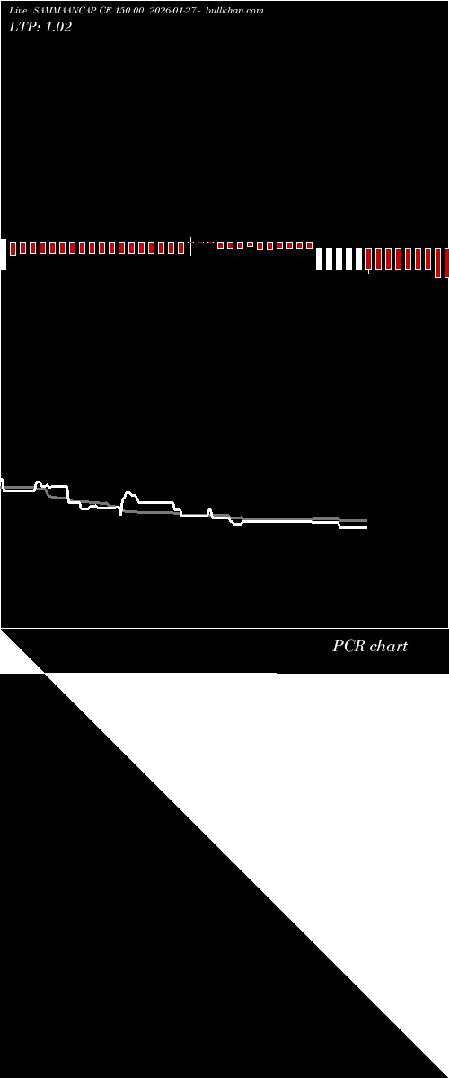  option chart SAMMAANCAP CE 150.00 2026-01-27 