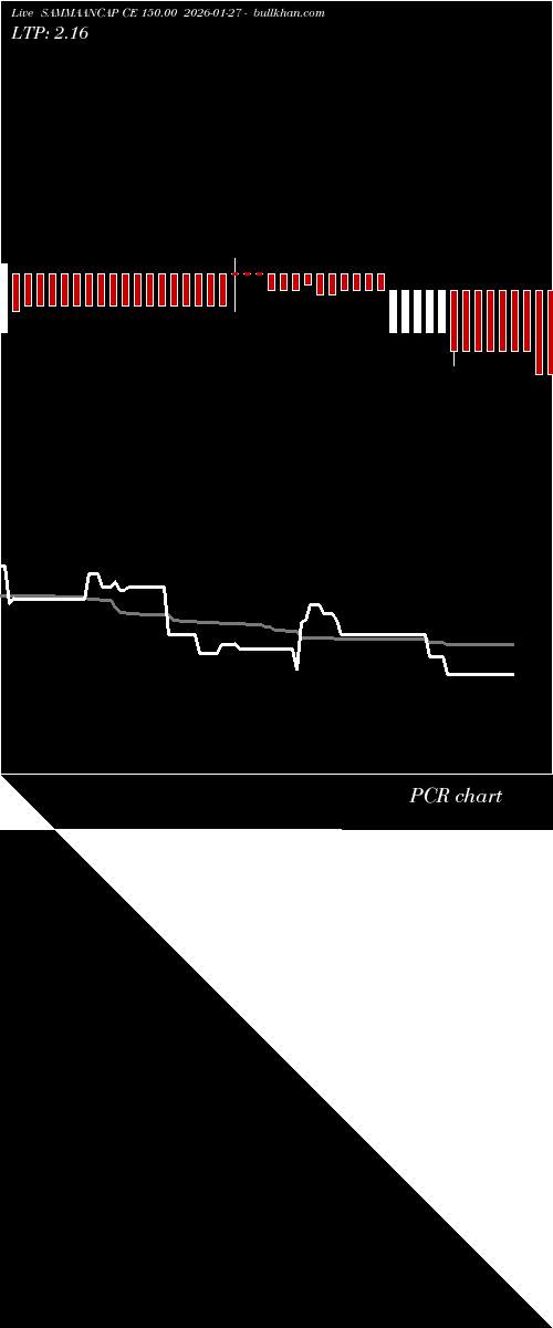  option chart SAMMAANCAP CE 150.00 2026-01-27 