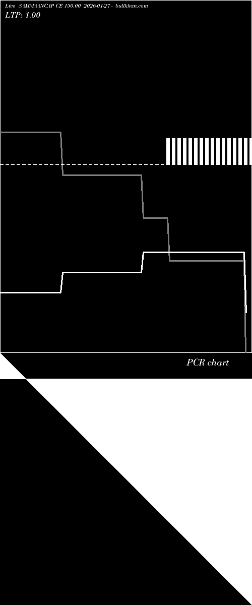  option chart SAMMAANCAP CE 150.00 2026-01-27 