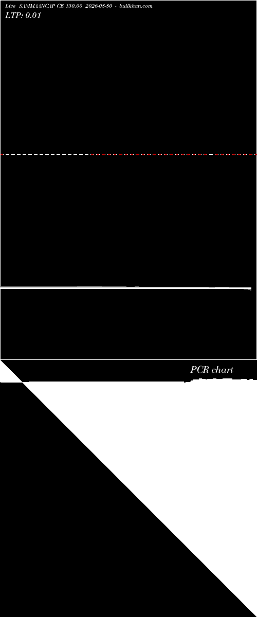  option chart SAMMAANCAP CE 150.00 2026-03-30 