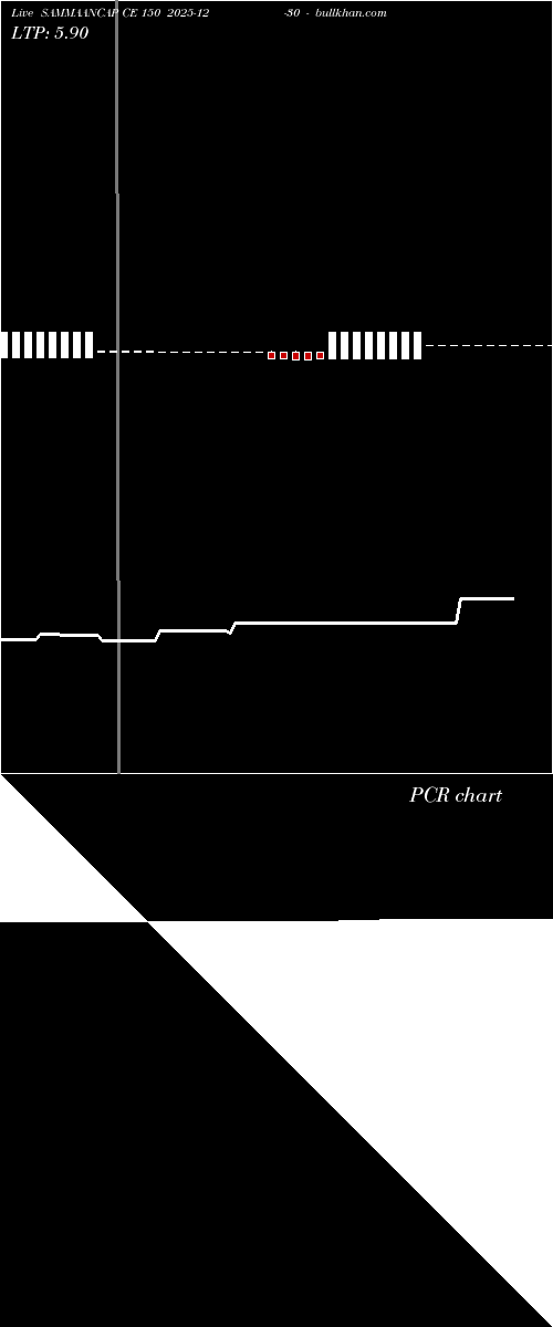  option chart SAMMAANCAP CE 150 2025-12-30 