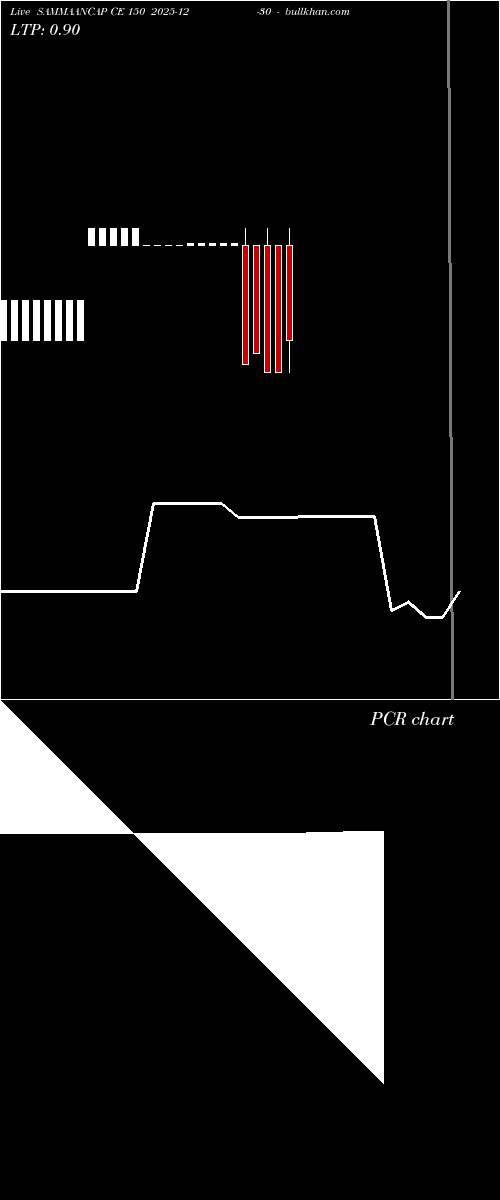  option chart SAMMAANCAP CE 150 2025-12-30 