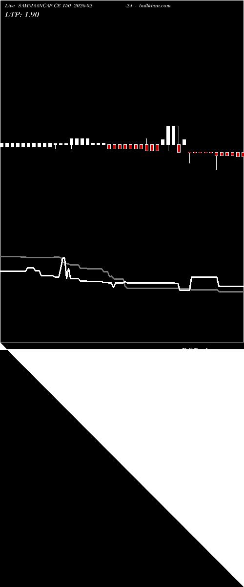  option chart SAMMAANCAP CE 150 2026-02-24 