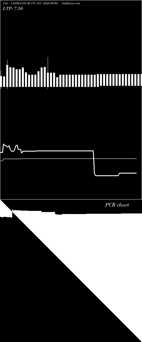  option chart SAMMAANCAP CE 150 2026-03-30 