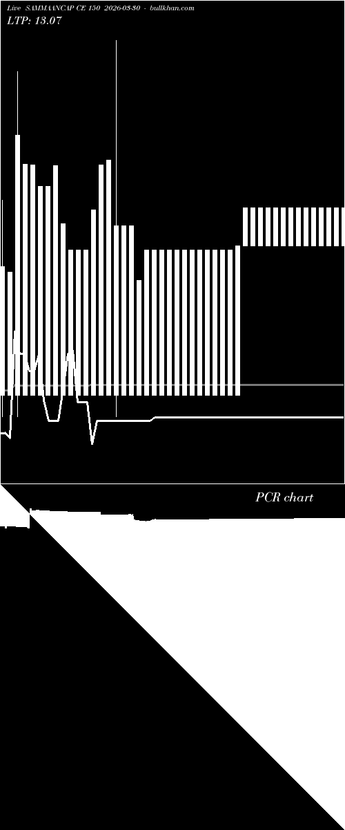  option chart SAMMAANCAP CE 150 2026-03-30 