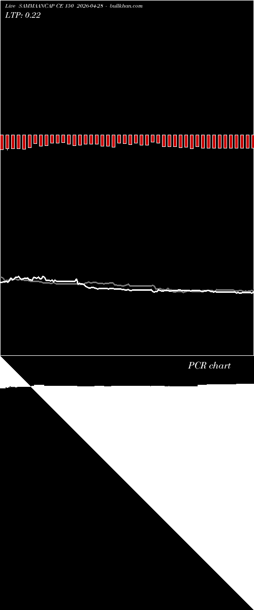  option chart SAMMAANCAP CE 150 2026-04-28 