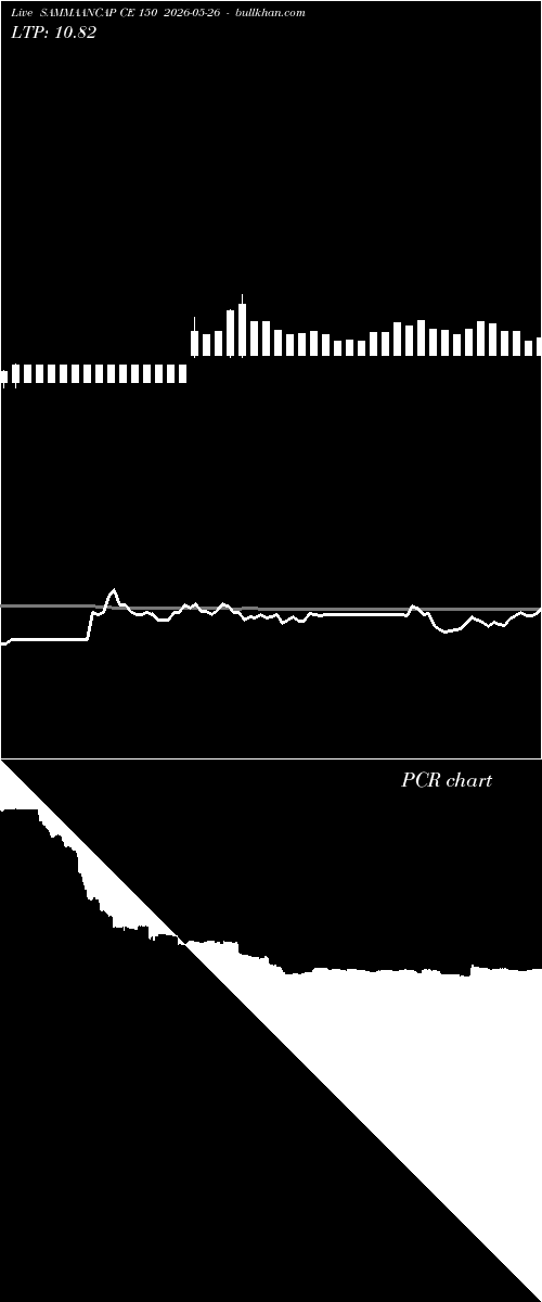  option chart SAMMAANCAP CE 150 2026-05-26 