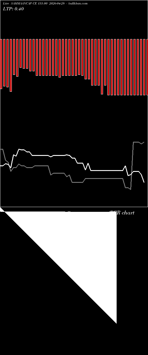  option chart SAMMAANCAP CE 155.00 2026-04-28 