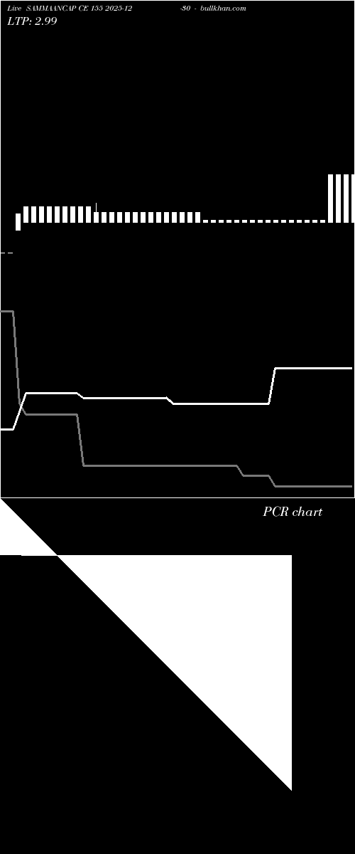  option chart SAMMAANCAP CE 155 2025-12-30 