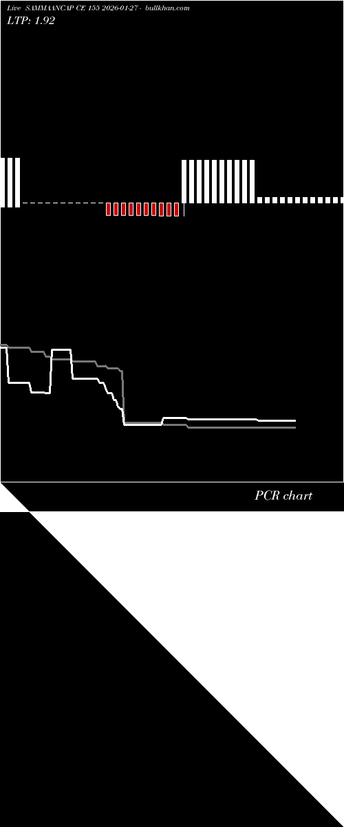  option chart SAMMAANCAP CE 155 2026-01-27 