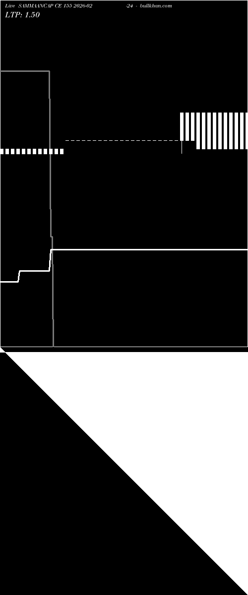 option chart SAMMAANCAP CE 155 2026-02-24 