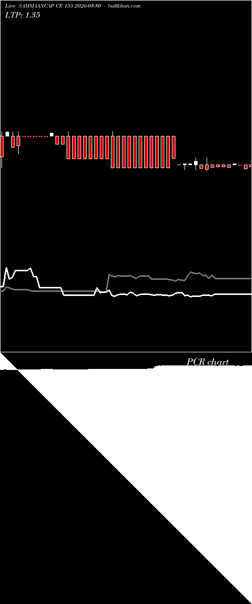  option chart SAMMAANCAP CE 155 2026-03-30 