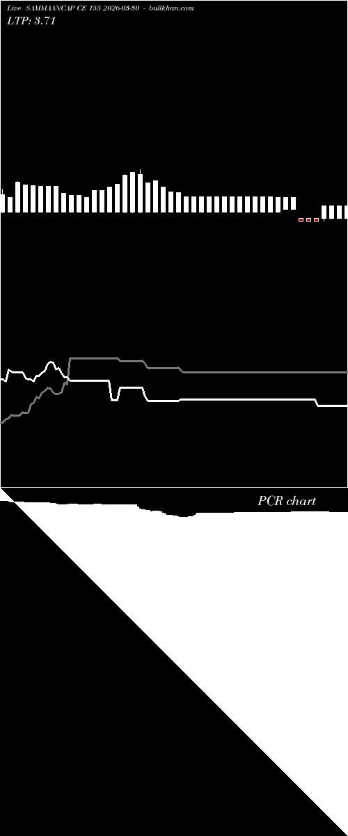  option chart SAMMAANCAP CE 155 2026-03-30 
